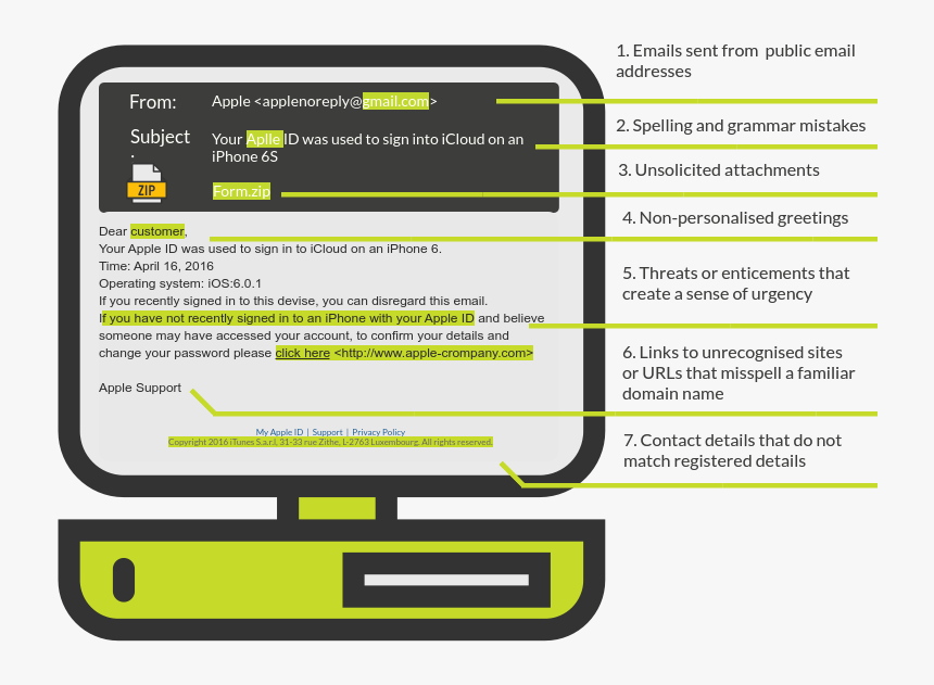 Can You Spot The Threat Phishing Awareness - Mobile Phone, HD Png Download, Free Download