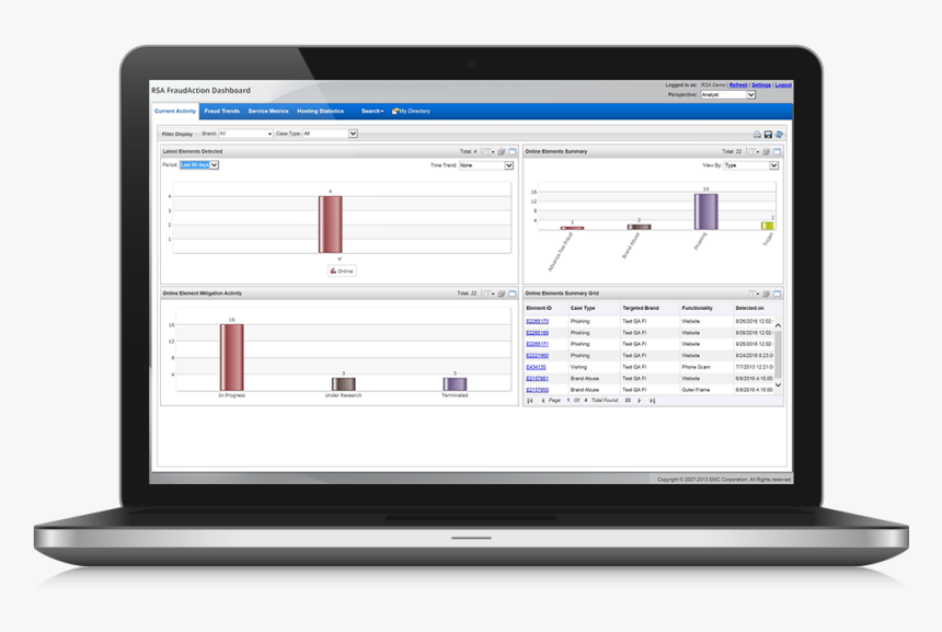 Rsa Fraudaction - Rsa Archer Audit Management, HD Png Download, Free Download