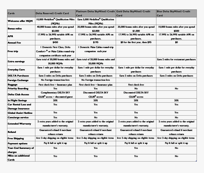 Amex Credit Card - University Of Karachi Fee Structure 2019, HD Png Download, Free Download