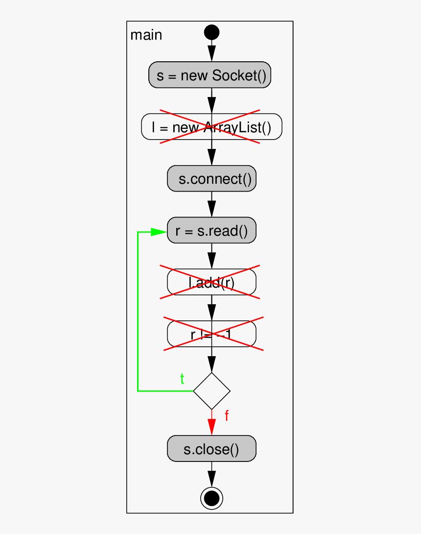 Diagram, HD Png Download, Free Download