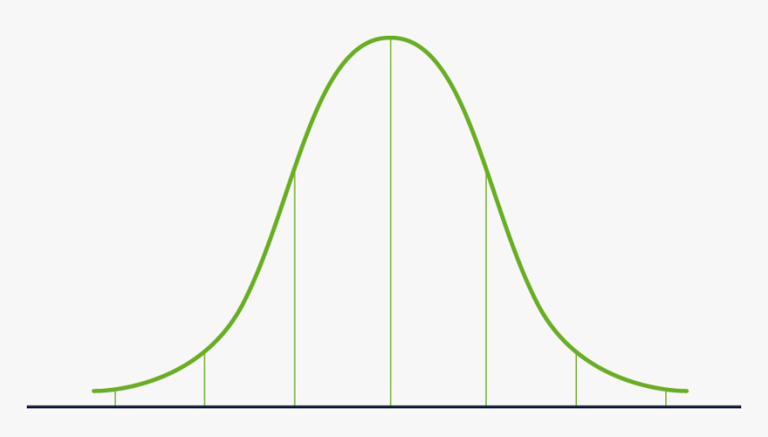 Normal Distribution Graph Png, Transparent Png, Free Download