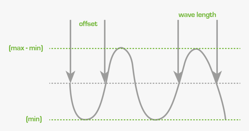 Diagram, HD Png Download, Free Download