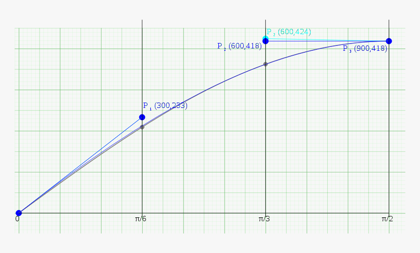 Plot, HD Png Download, Free Download