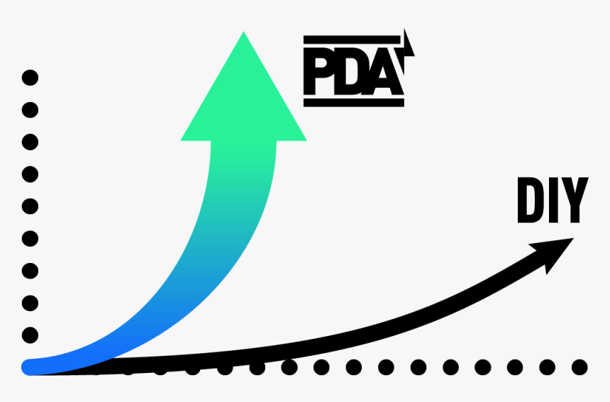 Pda Learning Curve, HD Png Download, Free Download