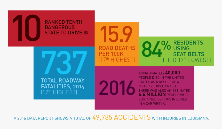 What To Do After A Car Accident - Car Accidents 2017 Us Statistics, HD Png Download, Free Download