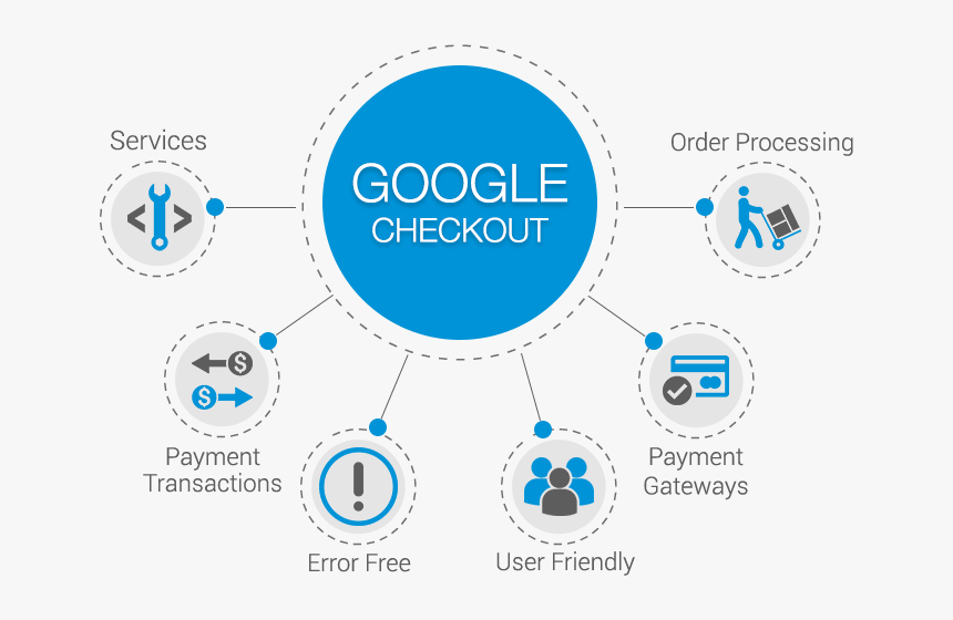 Logo Design - Google Checkout, HD Png Download, Free Download