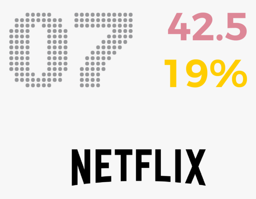 7 Netflix - Graphic Design, HD Png Download, Free Download