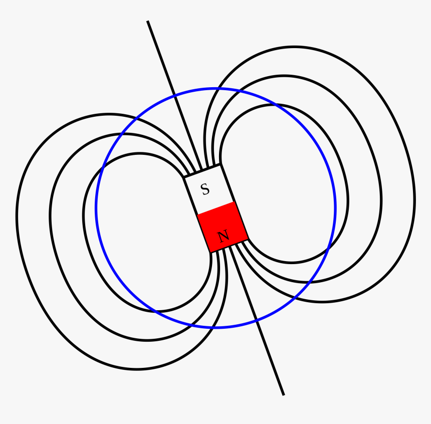 Magnetic Field Png - Earths Magnetic Field Sketch, Transparent Png, Free Download