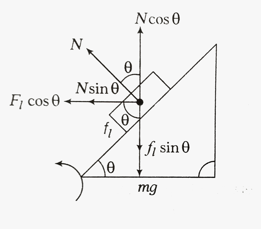 Diagram, HD Png Download, Free Download