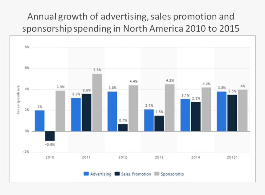 Sponsorship - Meditation In Deutschland Statistik, HD Png Download, Free Download