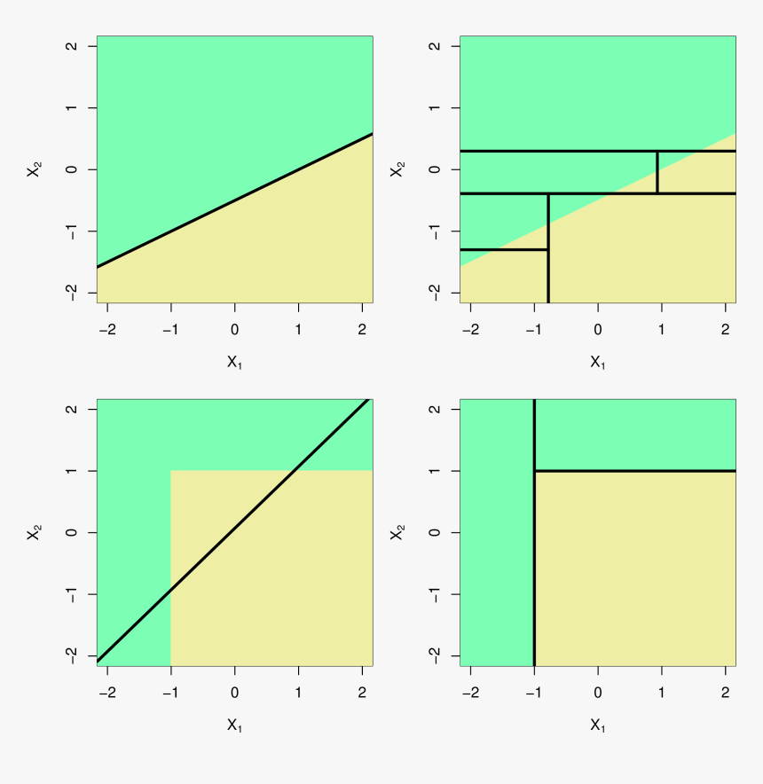 Diagram, HD Png Download, Free Download