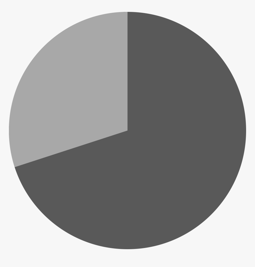 70% Pie Chart - Circle, HD Png Download, Free Download