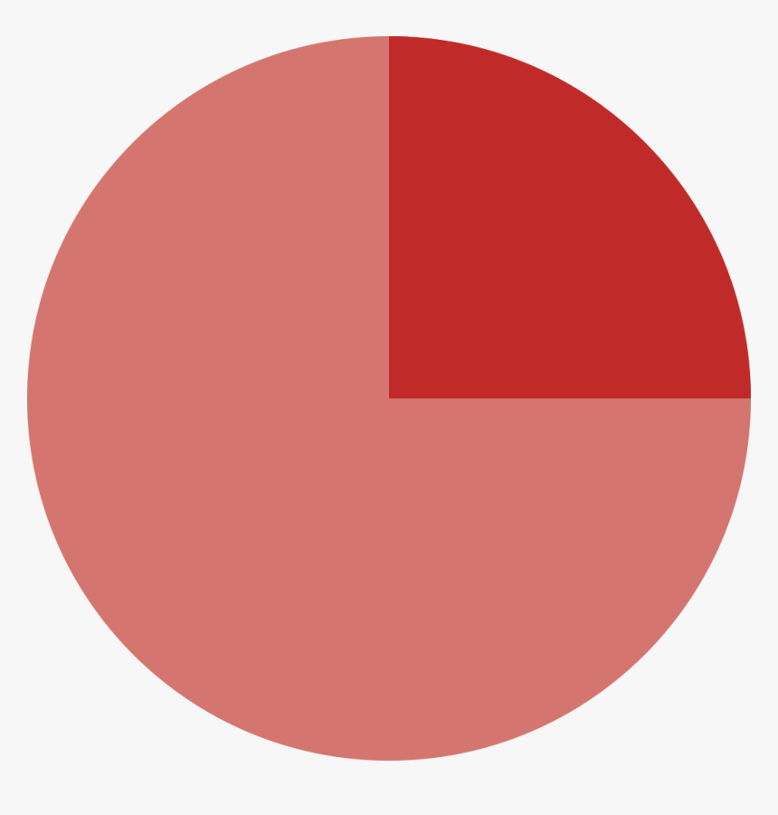 Pie Chart Png 25%, Transparent Png, Free Download