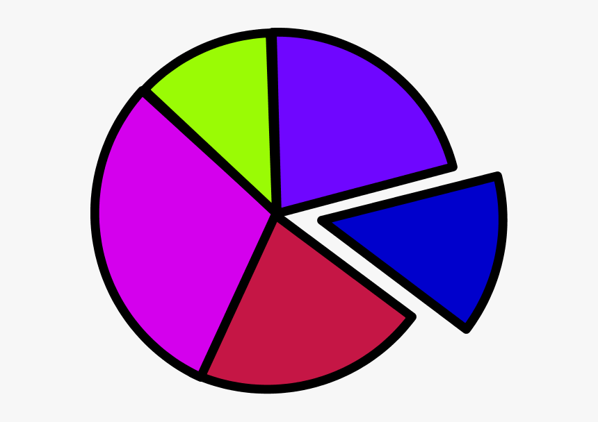 Pie Chart Clipart, HD Png Download, Free Download