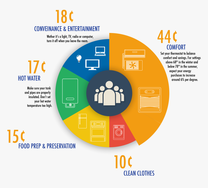 Pie Chart Png, Transparent Png, Free Download