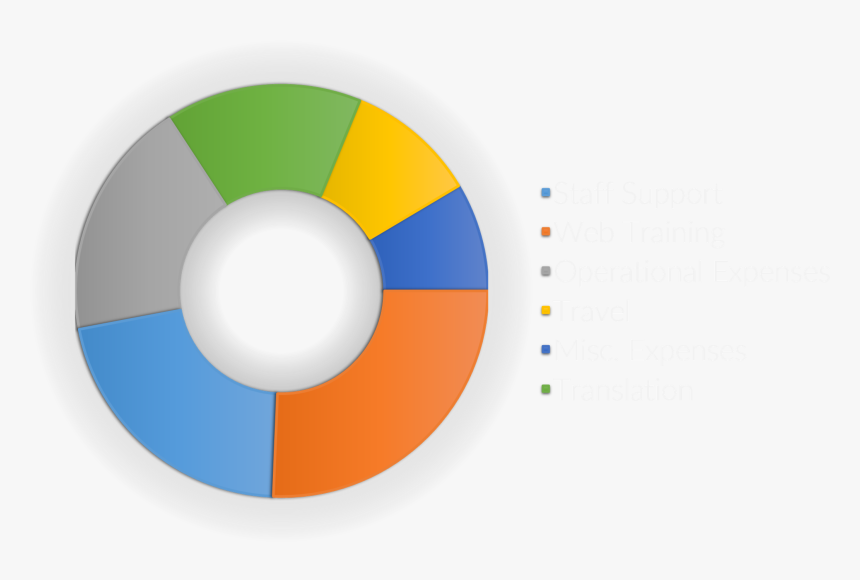 Circle, HD Png Download, Free Download