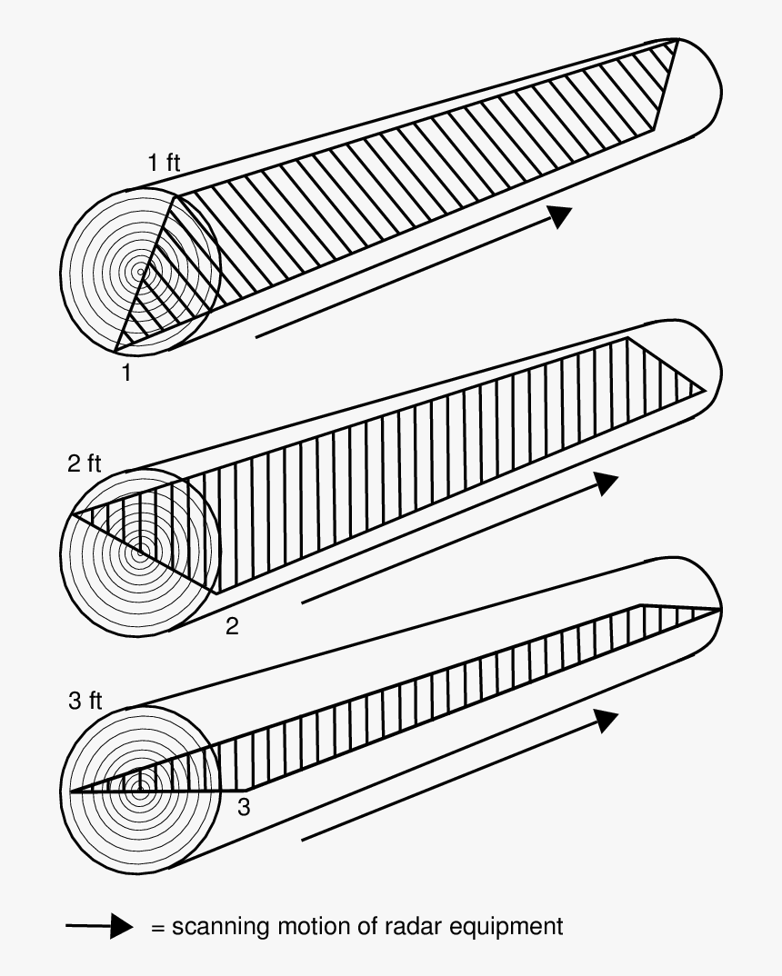 Transparent Scan Lines Png - Technical Drawing, Png Download, Free Download