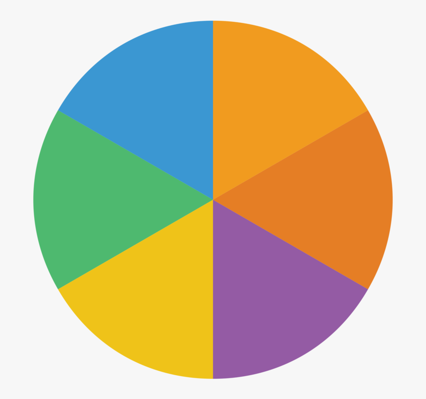 Png Pie Chart Pluspng - Circle, Transparent Png, Free Download