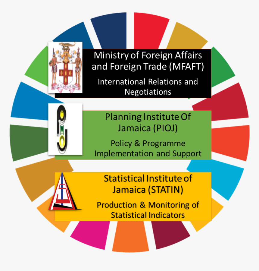 Transparent Jamaican Flag Png - Sustainable Development In Philippines, Png Download, Free Download