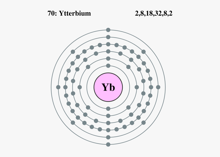 Shell Pattern Of Electrons For Gold, HD Png Download, Free Download