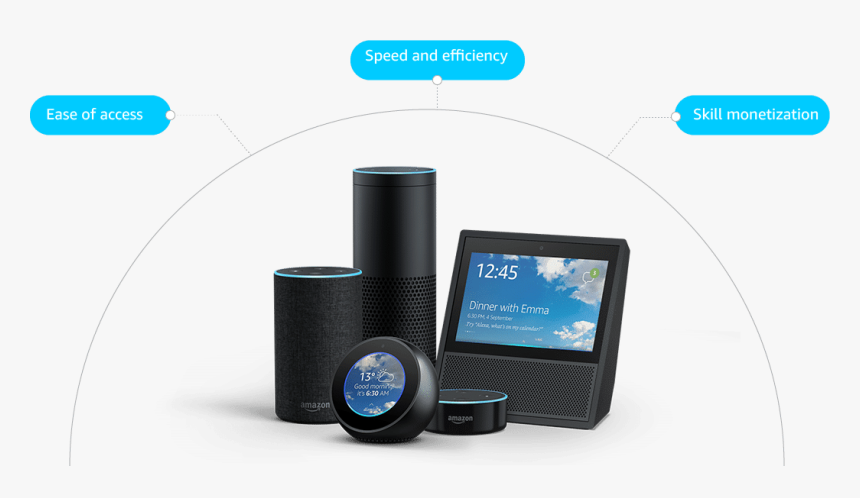 Amazon Echo Family Png, Transparent Png, Free Download