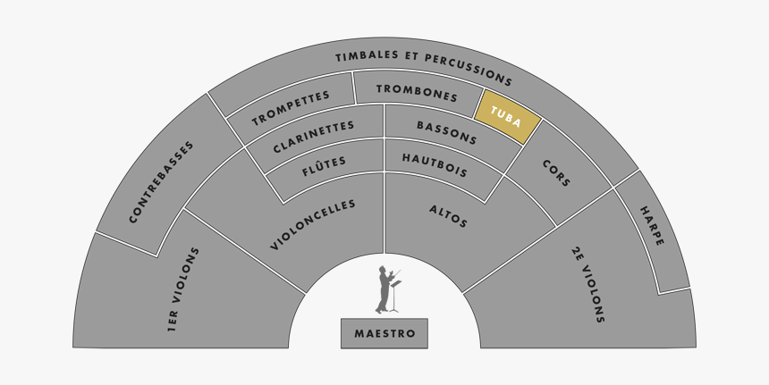 Diagram, HD Png Download, Free Download