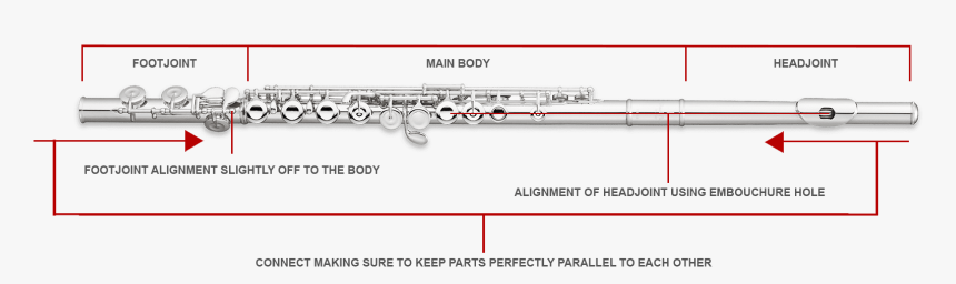 How To Put Your Flute Together - Connect A Flute, HD Png Download, Free Download