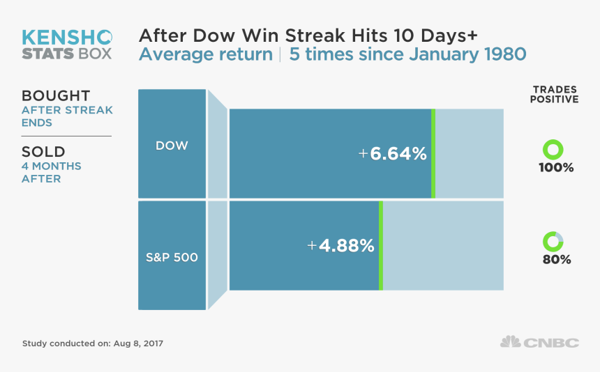 Stocks Percentage Of Positive Return, HD Png Download, Free Download