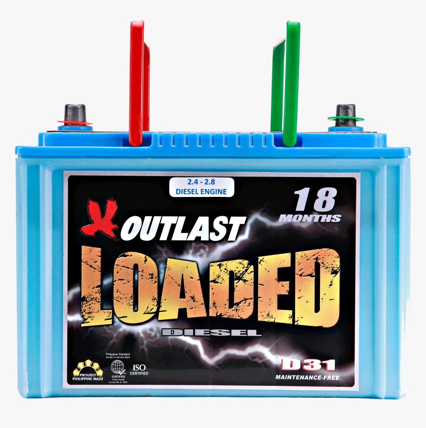 Outlast Loaded Battery Review, HD Png Download, Free Download