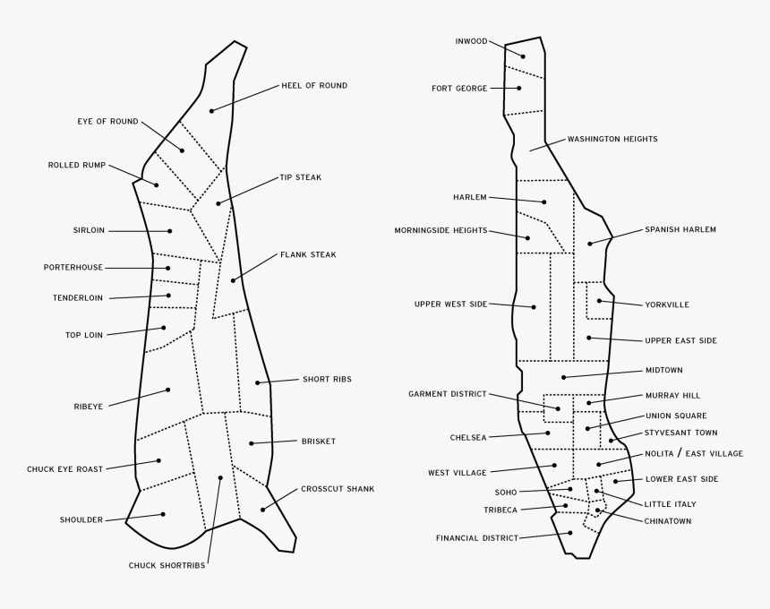 Diagram, HD Png Download, Free Download