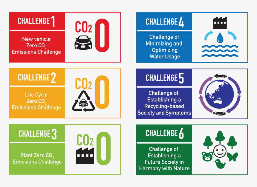 Toyota Environmental Challenge 2050, HD Png Download, Free Download