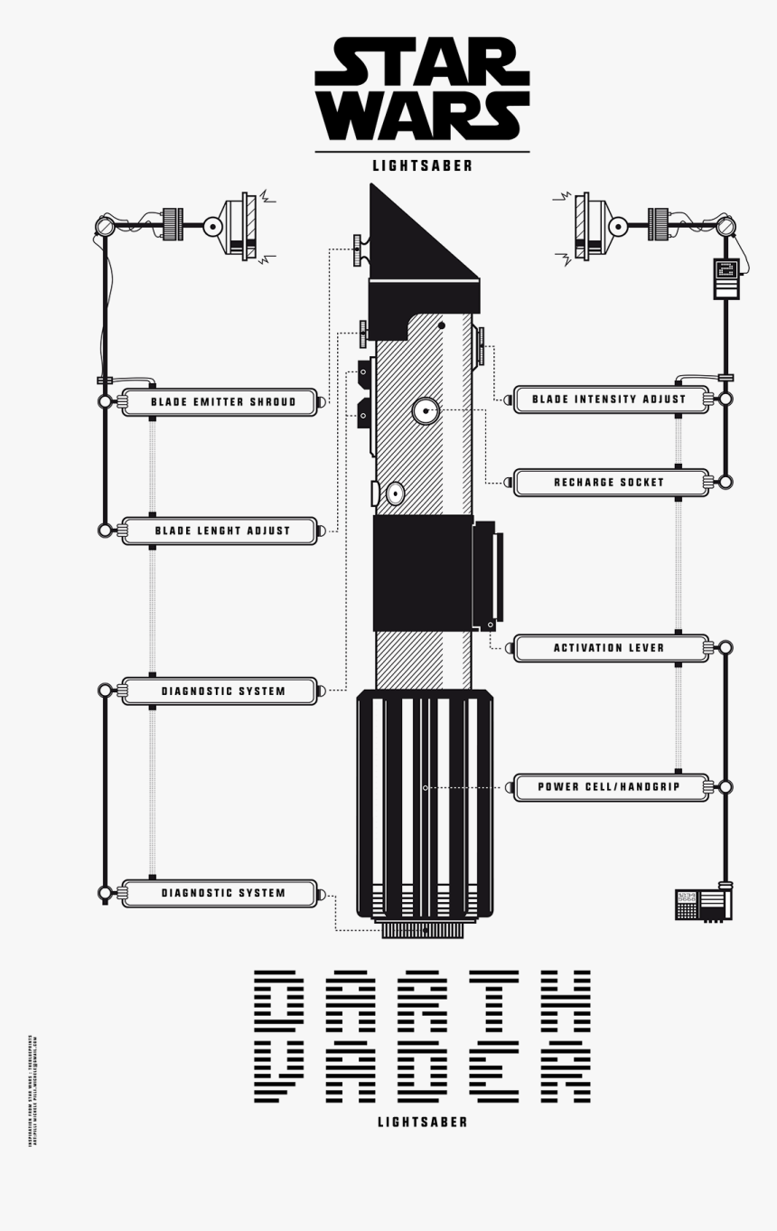 Star Wars Diagram Of A Lightsaber, HD Png Download, Free Download