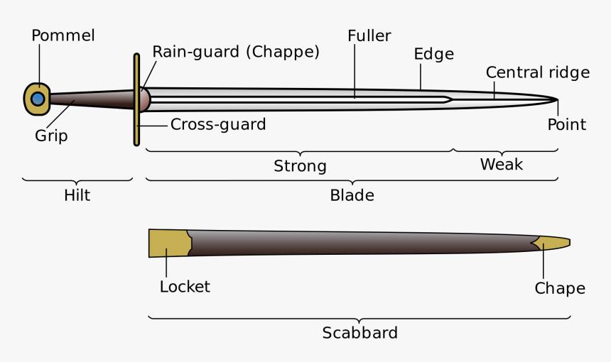 Labeled Medieval Sword, HD Png Download, Free Download