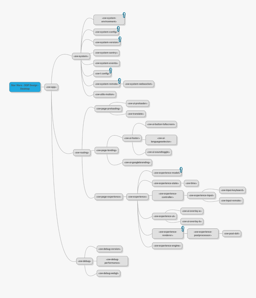 Diagram, HD Png Download, Free Download