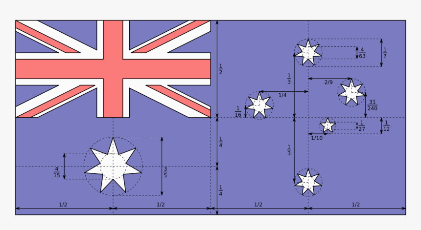 Flag Of Australia - Australian Flag, HD Png Download, Free Download