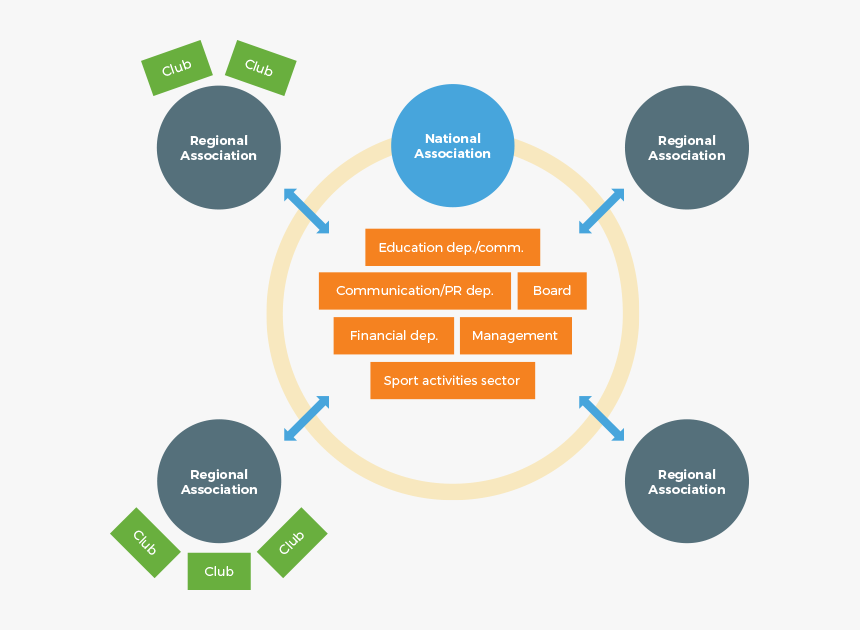 Internal Communication, HD Png Download, Free Download