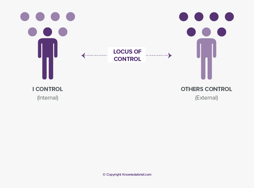 Locus Of Control Png, Transparent Png, Free Download