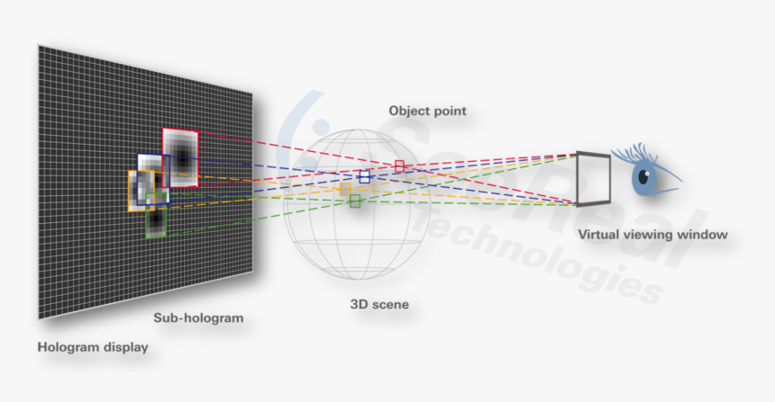 Hologram Screen How It Works, HD Png Download, Free Download