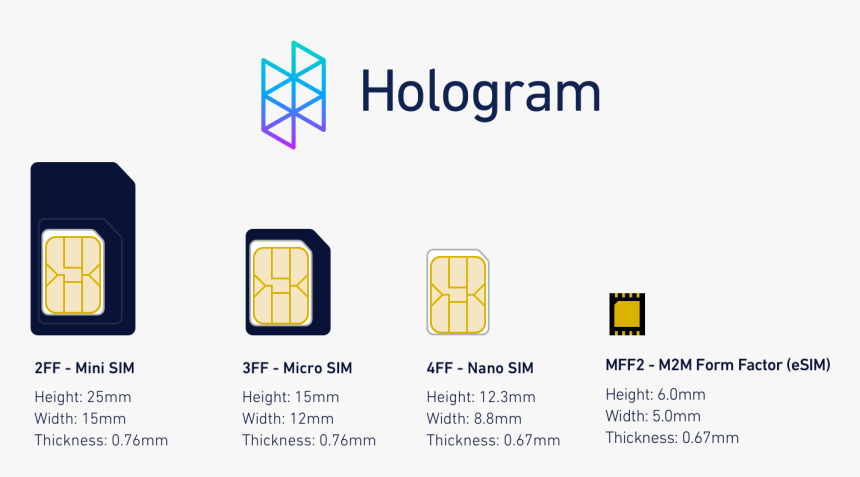 Nano Sim Und Esim, HD Png Download, Free Download