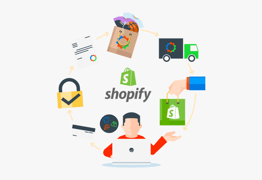 Shopify Development Process, HD Png Download, Free Download