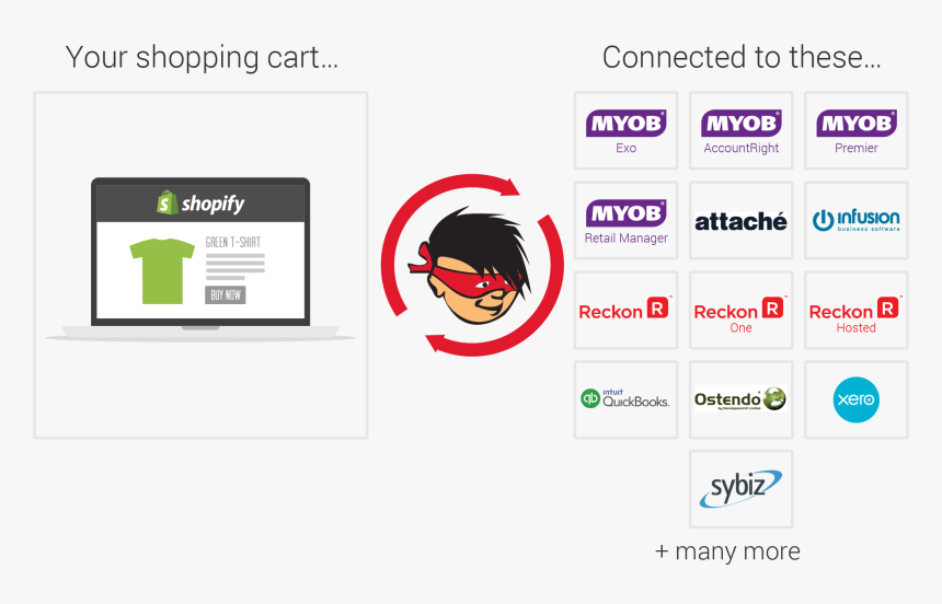 Webninja Shopify Connector - Myob, HD Png Download, Free Download