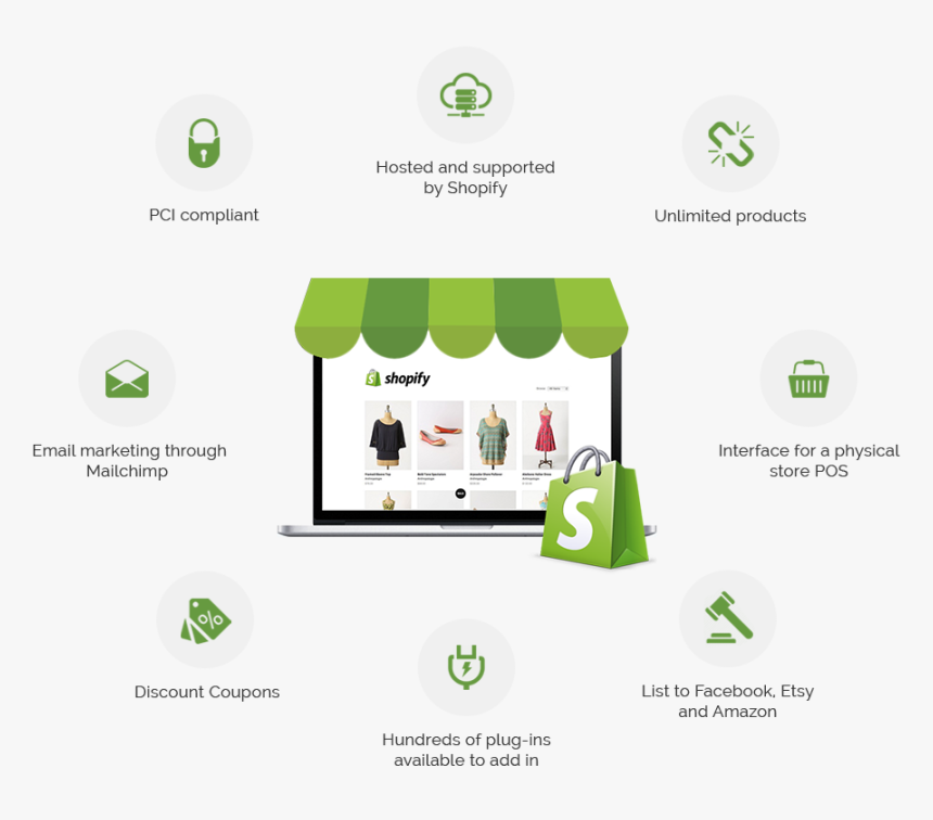 Selling On Ebay With Shopify, HD Png Download, Free Download