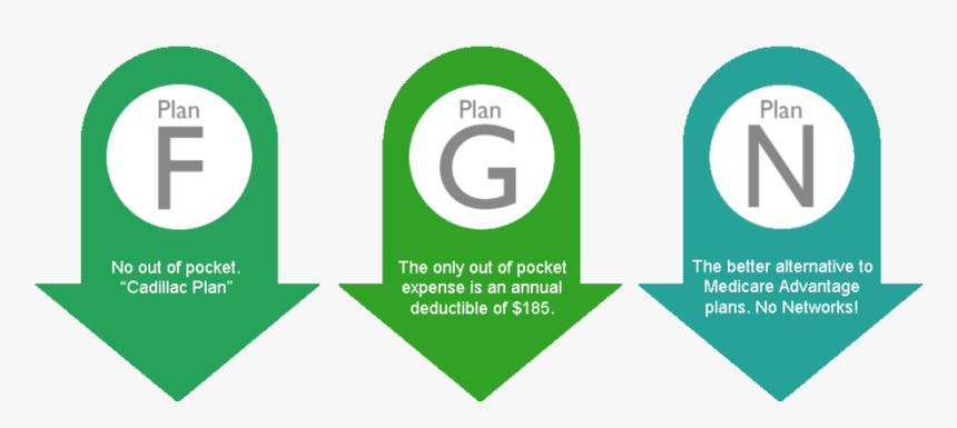 Medicare Plan Arrows Green - Graphic Design, HD Png Download, Free Download