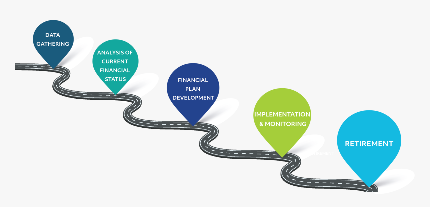 Retirement Scenario Planning, HD Png Download, Free Download