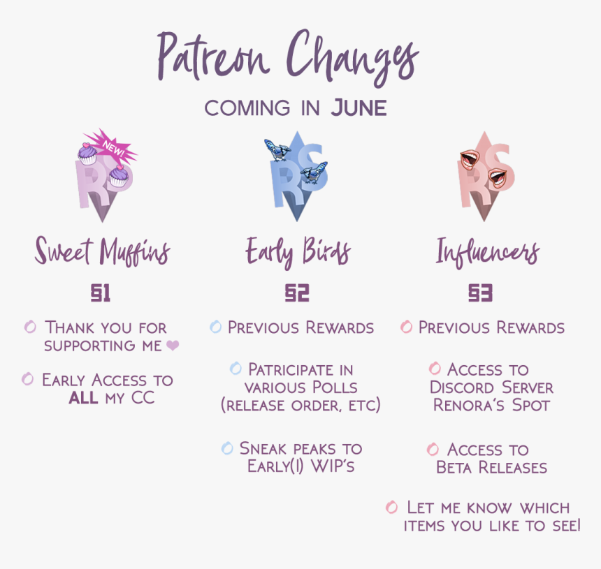 Patreon Tier Changes - Human Action, HD Png Download, Free Download