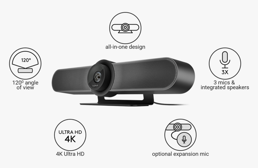 Logitech Meetup Features - Logitech Meetup Conference Camera, HD Png Download, Free Download