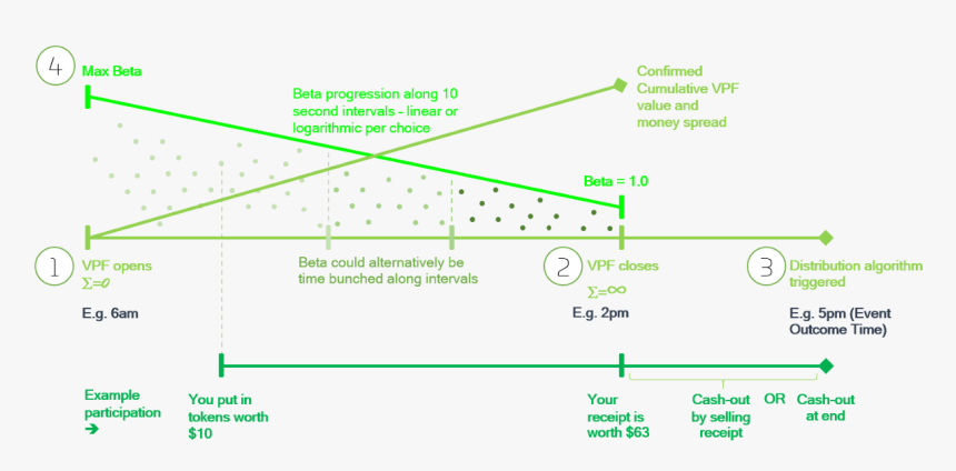 Diagram, HD Png Download, Free Download