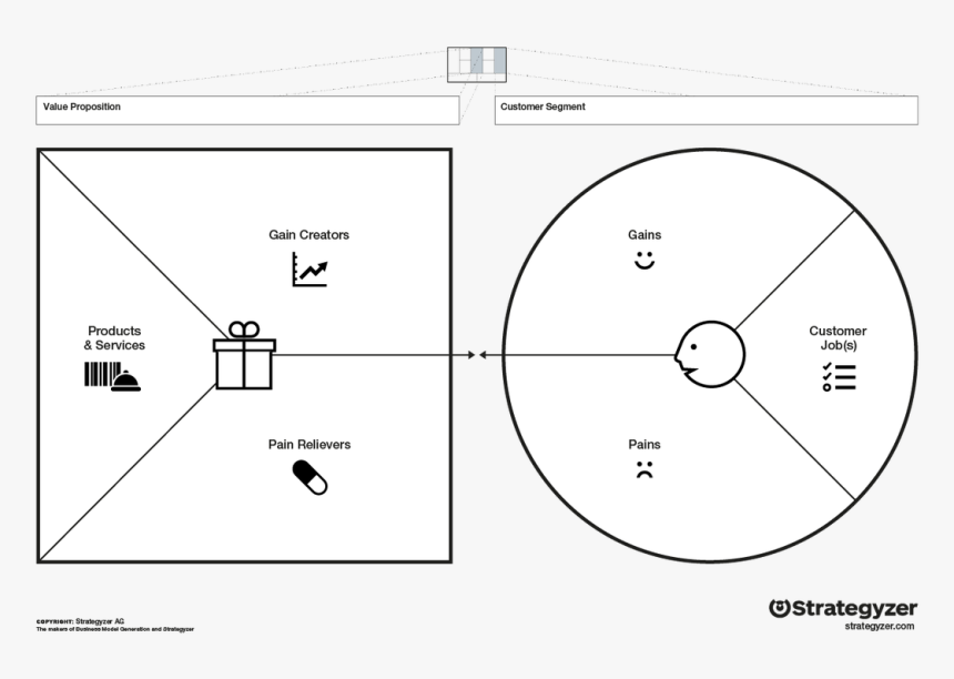 Picture - Pain Gain Business Model, HD Png Download, Free Download