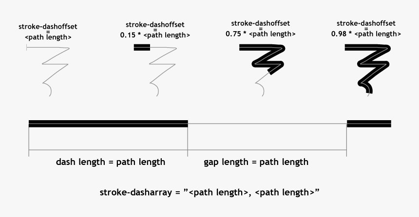 Diagram, HD Png Download, Free Download