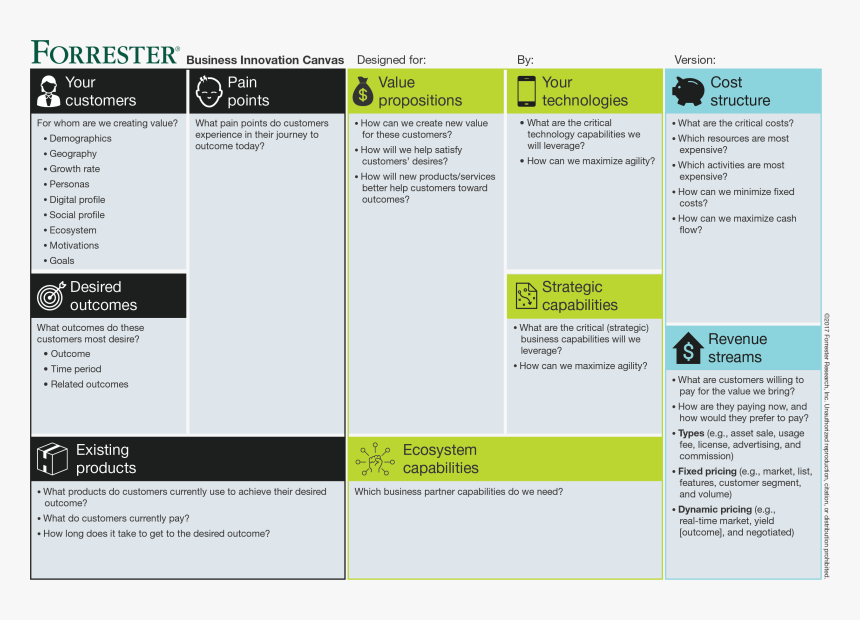 Forrester Digital Transformation, HD Png Download, Free Download